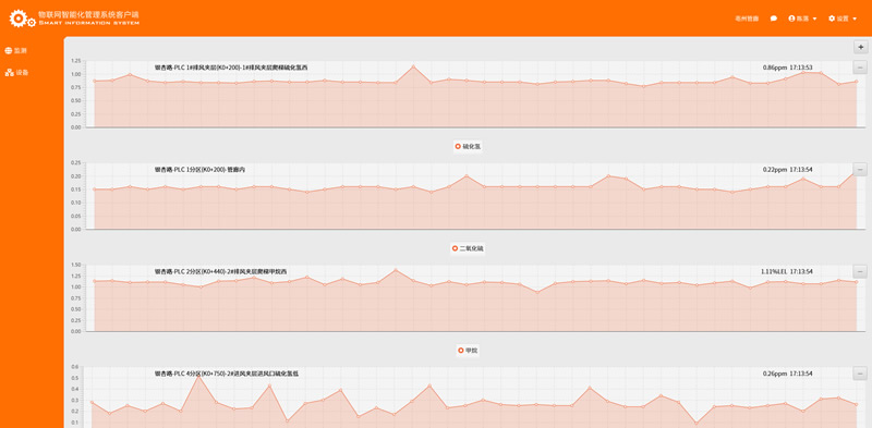 SCM Client demo