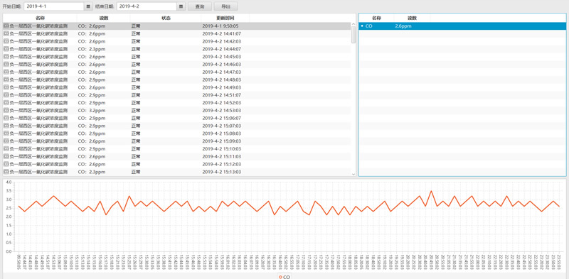 SCM Client demo