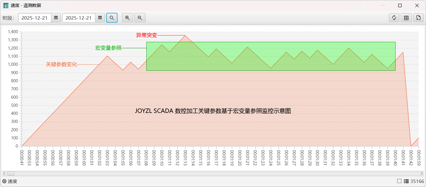JOYZL SCADA 关键参数监控 示意图