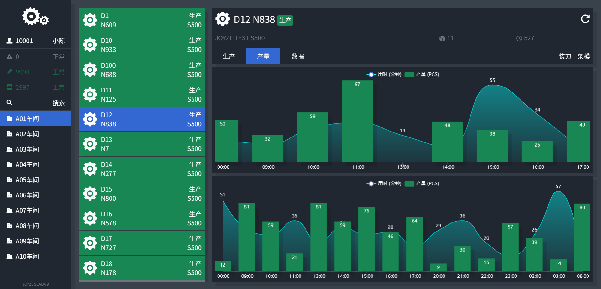 网页端(JOYZL SCADA Web)